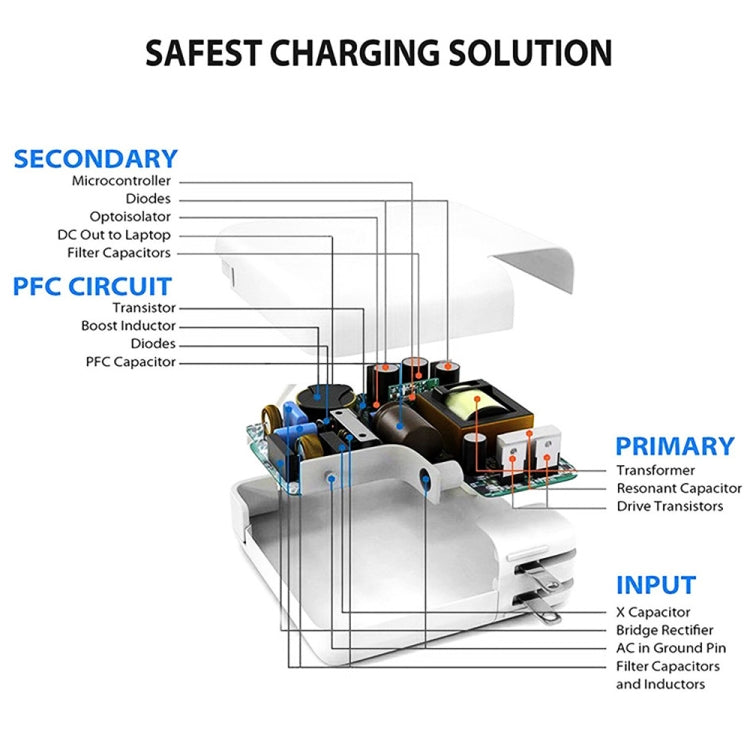 2 in 1 PD 30W USB-C / Type-C + 3A PD 3.0 USB-C / Type-C to USB-C / Type-C Fast Charge Data Cable Set, Cable Length: 2m, EU Plug - Mobile Accessories by buy2fix | Online Shopping UK | buy2fix