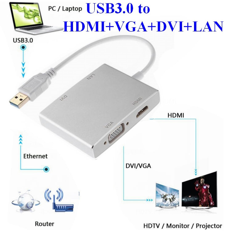 WS-03 4 in 1 USB 3.0 to VGA + HDMI + DVI + RJ45 Network Card Ethernet Converter -  by buy2fix | Online Shopping UK | buy2fix