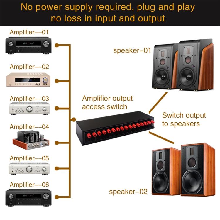 6 In 2 Out 300W Power Amplifier Switcher Loudspeaker Switch Distribute Device - Consumer Electronics by buy2fix | Online Shopping UK | buy2fix