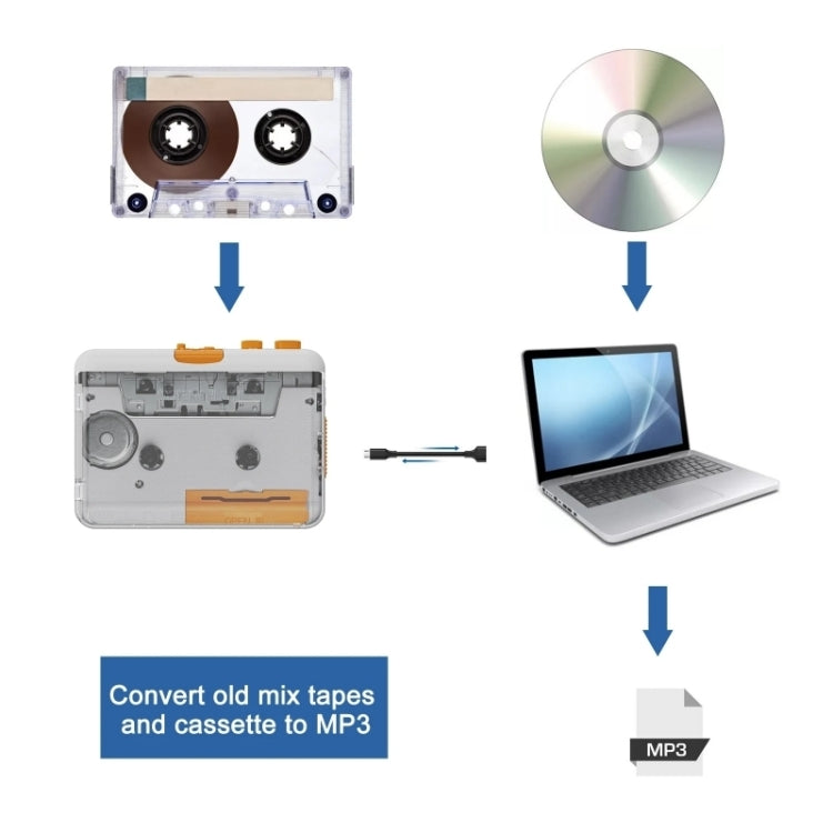 EZCAP 218SP Clear Stereo Walkman Cassette Player Portable Cassette Tape to MP3 Converter - Tape Converter by Ezcap | Online Shopping UK | buy2fix