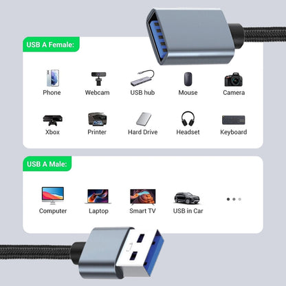 JUNSUNMAY 2A USB 3.0 Male to Female Extension Cord High Speed Charging Data Cable, Length:5m - USB Cable by JUNSUNMAY | Online Shopping UK | buy2fix