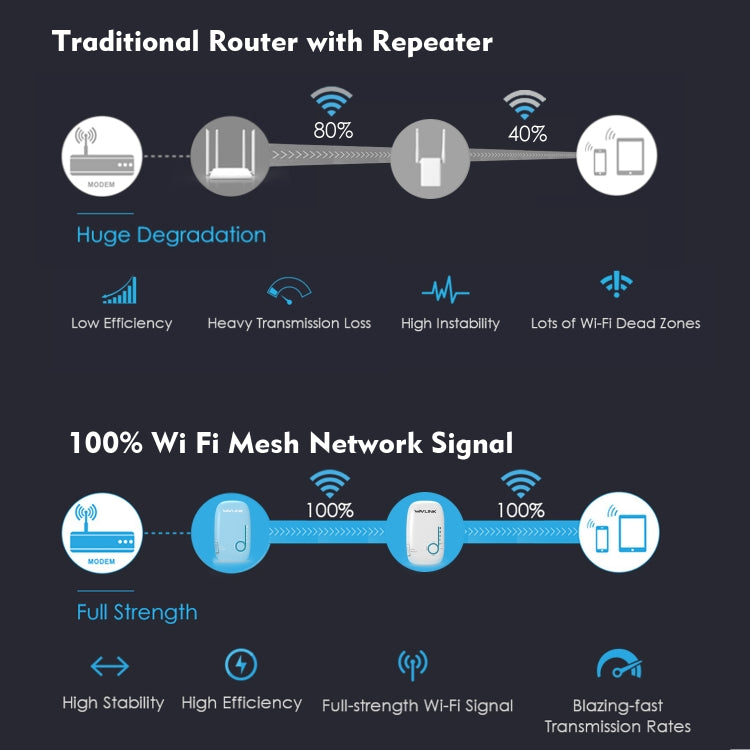 WAVLINK WN576K2 AC1200 Household WiFi Router Network Extender Dual Band Wireless Repeater, Plug:AU Plug (Blue) - Wireless Routers by WAVLINK | Online Shopping UK | buy2fix