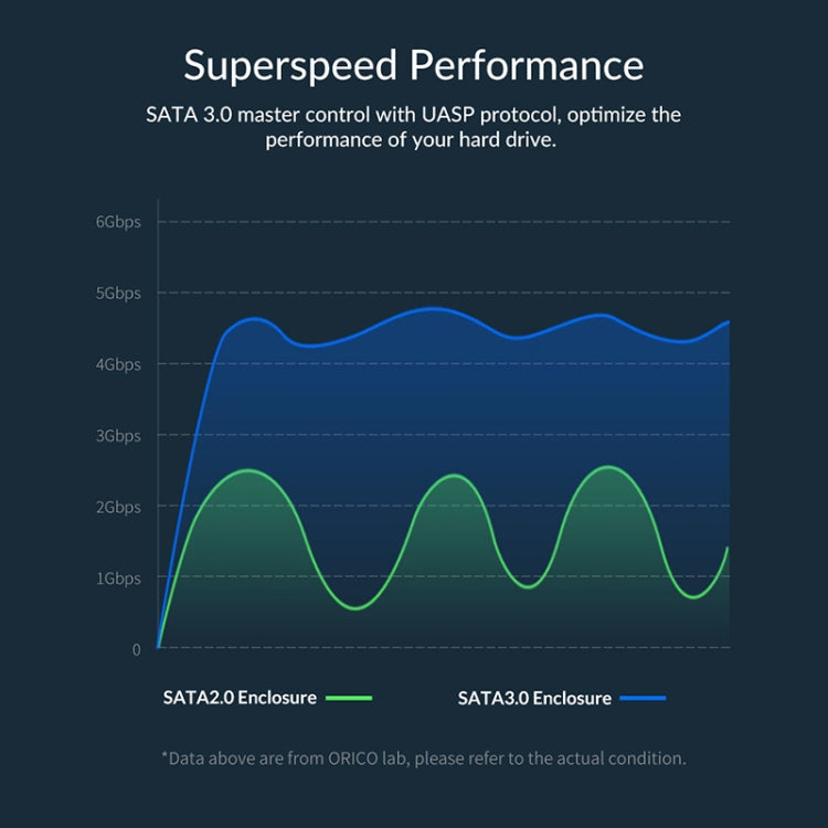 ORICO 2020U3 2.5-Inch Hard Drive Enclosure -  by ORICO | Online Shopping UK | buy2fix