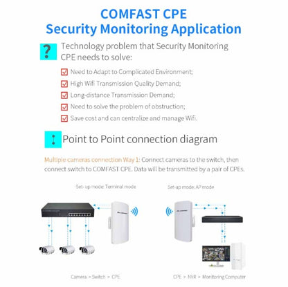 COMFAST CF-E120A 5.8G Outdoor Wireless High-Power Monitoring CPE Bridge, Specification:US Plug - Network Hardware by COMFAST | Online Shopping UK | buy2fix