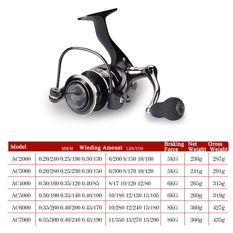 DEUKIO Fishing Wheel AC Sea Otter Fishing Supplies With All Metal Rocker, Specification: AC7000 - Fishing Reels by DEUKIO | Online Shopping UK | buy2fix