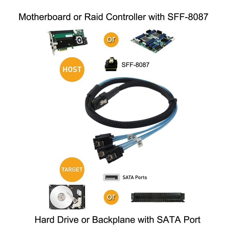 Mini SAS 36Pin SFF 8087 To 4 X 7P SATA Server ,Cable Length: 50cm - eSATA & SATA & IDE by buy2fix | Online Shopping UK | buy2fix