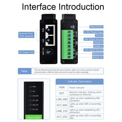 Waveshare RS232 RS485 To RJ45 Ethernet Serial Server, Spec: RS232 RS485 TO ETH (B) - Other Accessories by Waveshare | Online Shopping UK | buy2fix