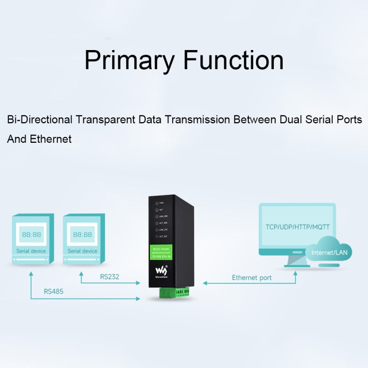 Waveshare RS232 RS485 To RJ45 Ethernet Serial Server, Spec: RS232 RS485 TO ETH (B) - Other Accessories by Waveshare | Online Shopping UK | buy2fix