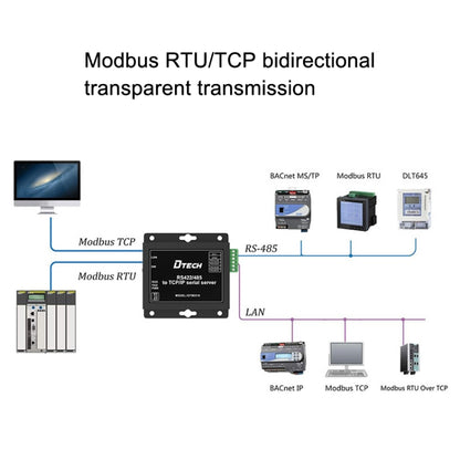 DTECH IOT9031B RS485/422 To TCP/IP Ethernet Serial Port Server, CN Plug - RS485 / RS232 Series by buy2fix | Online Shopping UK | buy2fix