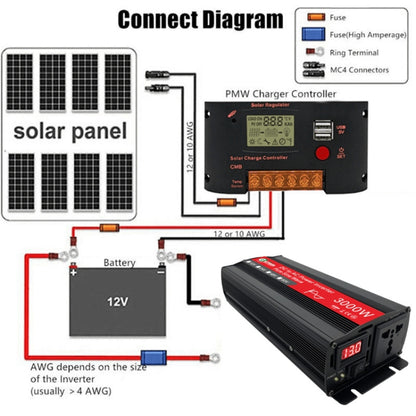 Gurxun Sine Wave Inverter 3000W 12/24/48/60V To 220V Car Boost Converter, Specification: 48V-220V - In Car by buy2fix | Online Shopping UK | buy2fix