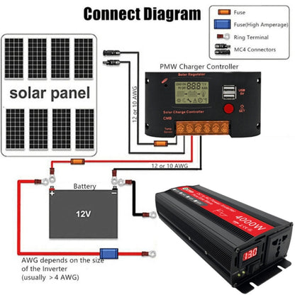 Gurxun 4000W Home Car Power Converter Sine Wave Inverter, Specification: 48V To 220V - In Car by Gurxun | Online Shopping UK | buy2fix