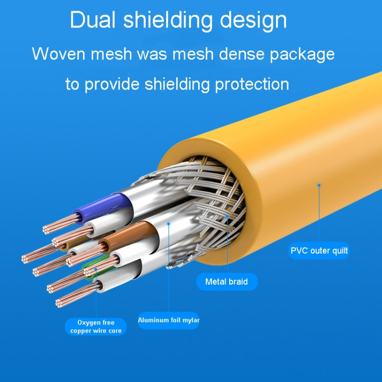 2m CAT6 Gigabit Ethernet Double Shielded Cable High Speed Broadband Cable - Lan Cable and Tools by buy2fix | Online Shopping UK | buy2fix