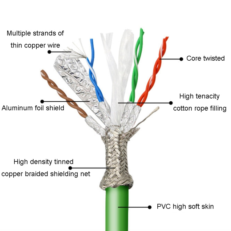 5m CAT6 Double Shielded Gigabit Industrial Cable Vibration-Resistant And Highly Flexible Drag Chain Cable - Lan Cable and Tools by buy2fix | Online Shopping UK | buy2fix