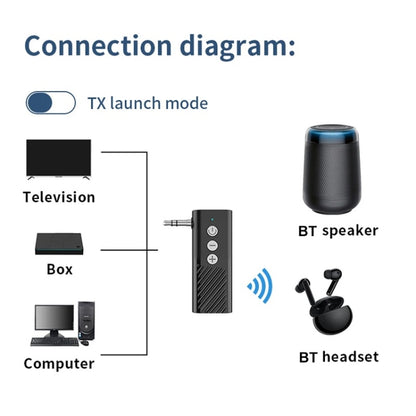 Bluetooth 5.3 Car TF Playback AUX Receiver Transmitter - Bluetooth Adapters by buy2fix | Online Shopping UK | buy2fix